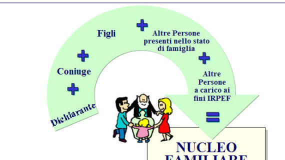 Nucleo familiare Isee 2019 o fiscale: chi va inserito nella dichiarazione.