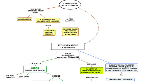 L’essere ed il non essere di Parmenide, alla luce della nuova fisica, ed il pensiero di Sant’ Agostino.