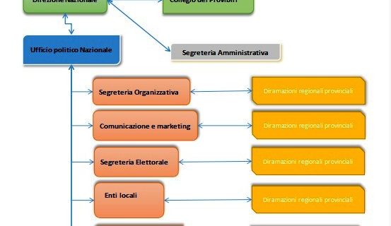 LA DEMOCRAZIA CRISTIANA STA FACENDO DAVVERO “EPOCA” NEL SENSO “ACRONIMO” DEL TERMINE ! >