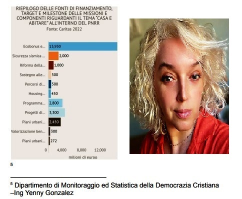 LA RELAZIONE DEL DIPARTIMENTO “STATISTICHE E MONITORAGGIO TERRITORIALE” DELLA DEMOCRAZIA CRISTIANA RIGUARDANTE LE ATTIVITA’ SVOLTE NEL PERIODO GENNAIO-LUGLIO  DEL 2024 !